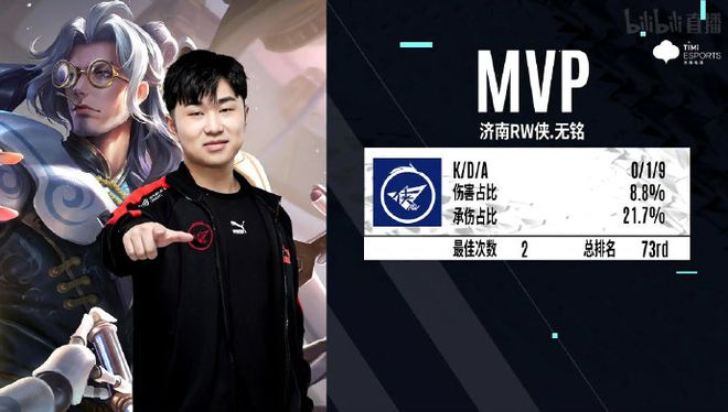 体育NBA季后赛：布克38分 太阳123-109快船